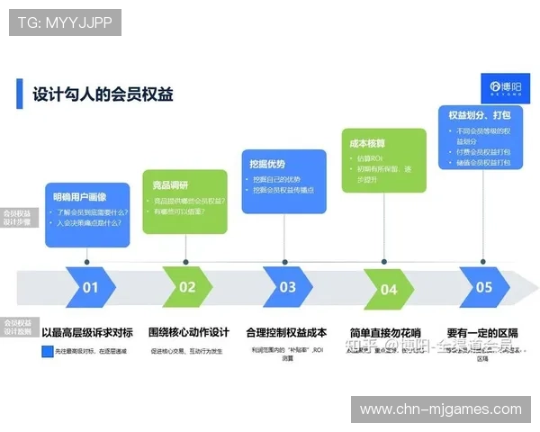 跨平台会员权益互通增强用户忠诚度，构建生态壁垒