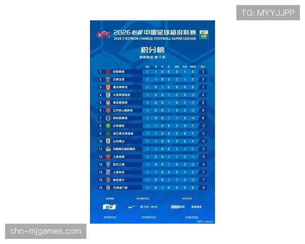 【2026年4月中超联赛保级区态势与走势分析·深度·背景深度报道:青训造血能力不足——困扰部分保级俱乐部的长期结构性难题 【2026年4月中超联赛保级区态势与走势分析·深度·背景深度报道:青训造血能力不足——困扰部分保级俱乐部的长期结构性难题